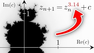 Mandelbrot set but with power from 1 to ∞ [upl. by Yenaffit]