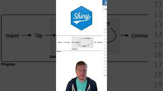 Communicating Data Science with Shiny 🚀 Garrick AdenBuie datascience datavisualization shiny [upl. by Yro]