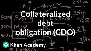 Collateralized debt obligation CDO  Finance amp Capital Markets  Khan Academy [upl. by Benedict]