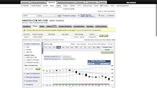 How to create a custom chart in etrade [upl. by Nov146]