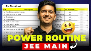 Best Timetable for Last 2 month  JEE Mains 2025  IIT Motivation [upl. by Yelram]