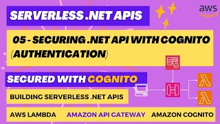 05  Securing NET API With Amazon Cognito  Authentication  AWS Lambda  Amazon API Gateway [upl. by Kenlay]