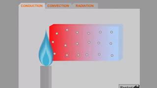 3 modes de transferts thermiques [upl. by Kemme167]