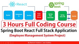 Spring Boot React Full Stack  Full Course ✅ [upl. by Delwyn126]