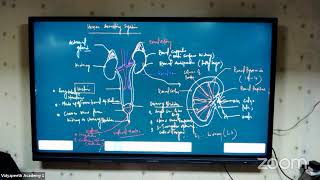 10th Pre Foundation Biology [upl. by Rollet]