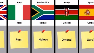 Most Common Surname From Different Countries [upl. by Scharff]