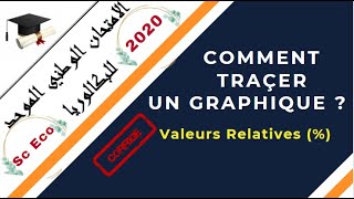 📌EOAE 2ème Bac Sc EcoSGC  Représentation graphique 1👉Valeurs absolues CA  Taux de variation [upl. by Nyrroc365]