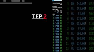 Air Ticketing Training How to check fare display in Travelport Galileo airticketing data aviation [upl. by Selemas163]