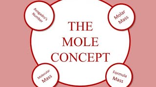 mole concept basics [upl. by Coryden984]