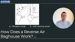 Reverse Air Baghouse Dust Collector Comparison Pulse Jet vs Reverse Air Baghouses [upl. by Brooks]