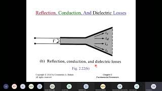 Basic Concepts of Antenna  Fundamental Parameters of Antenna  AWP  Vaishali Kikan  Lecture 1 [upl. by Nettle]