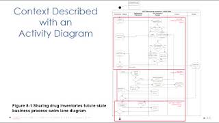 UIS Lecture Spurrier Chapter 8 Highlights [upl. by Ynahirb]