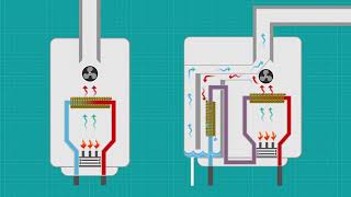 How to Fix a Frozen Boiler Condensate Pipe [upl. by Palgrave720]