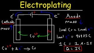 Introduction to Electroplating  Electrochemistry [upl. by Graham324]