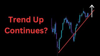 Bull Trend Continues  SP500 SPY QQQ Nasdaq Stock Market Analysis [upl. by Eniad]