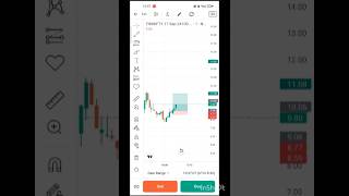 Grow zero hero trede 😎 support us for live stream trading zeroherotrade money luxurylifestyle [upl. by Eillit]