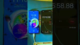 New fast charging phone 20 minute full shorts [upl. by Pinter]