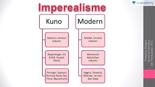 Kolonialisme Imperialisme Merkantilisme dan Kapitalisme Sejarah  SBMPTN UN SMA [upl. by Hereld]