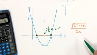 Quadratische Gleichung Nullstelle Diskriminante Parabel [upl. by Noiraa]