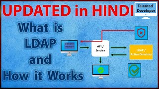 updated in Hindi What is LDAP and Active Directory How LDAP works and the structure of LDAPAD [upl. by Jacques]