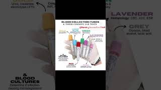 Blood Sample Collection Tubes 👍👍 norcetexam aiims nursing nursingofficer pgi rml [upl. by Falkner]