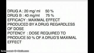 USMLE EFFICACY REALATED QUESTION DISCUSSED [upl. by Roosevelt]