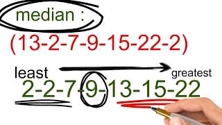 finding mean median mode and range [upl. by Lyrradal]