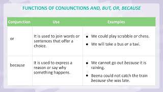 Chapter 24 Conjunctions  English Grammar Class 3  By Blueprint Digital [upl. by Elocan]