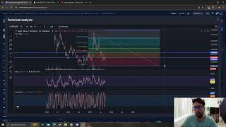 SPELL TOKEN SPELL CRYPTO PRICE PREDICTION TARGETS ANALYSIS AND OPINION TODAY [upl. by Fabria]