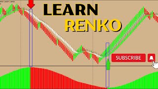 Renko Charts [upl. by Hands]