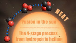 Nuclear fusion in the sun The 4 steps from hydrogen to helium [upl. by Adaliah559]