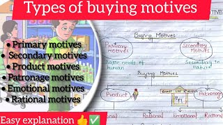 Types of buying motives  classification of buying motives very easy explanation 👍✅bba mba bcom [upl. by Henrieta]