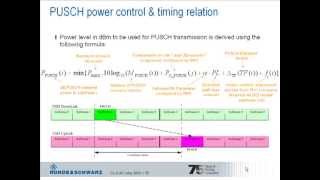 LTE Procedures Part II  Uplink Physical Channels and Signals [upl. by Knowland]