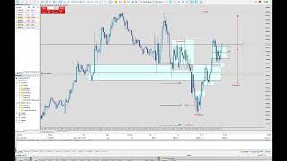 NAS  Accumulation Manipulation amp Distribution  Market Maker Model [upl. by Naaman]