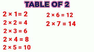 Table of 2  Two one za Two  2×1 2  Kids rhymes song  Drishti amp Pupun  English Nursery rhymes [upl. by Emiatej678]