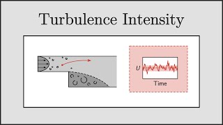 CFD Turbulence Intensity for RANS [upl. by Bennett]