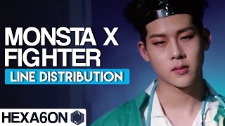 Monsta X  Fighter Line Distribution Color Coded [upl. by Assiluy]