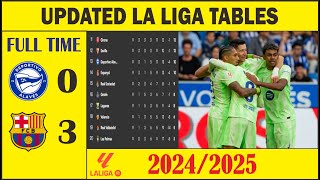 LA LIGA TABLE  Latest Match Results amp Standings [upl. by Aniled]