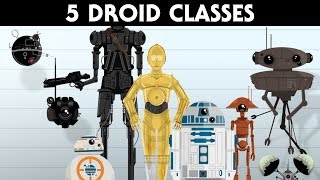 The Five Droid Classes in Star Wars [upl. by Benjy840]