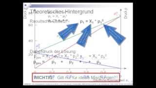 H32 Raoltsches Gesetz  Gasphase über einer ternären Mischung aus Hexan Heptan und Oktan [upl. by Kylynn]