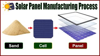 Solar Panel Manufacturing Process in a Solar Plant [upl. by Durtschi384]