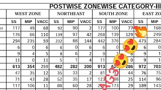 FCI AG3 ZONE WISE VACANCY OUT🚨🚨🔥🔥 EXPECTED EXAM🔥🔥 Huge vacancy 😱😱 [upl. by Ecallaw]