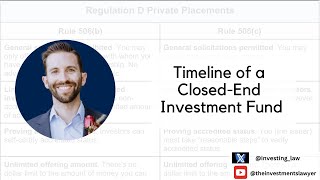 Timeline of a ClosedEnd Investment Fund [upl. by Dulci]