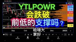 YTLPOWR 会跌破前低的支撑吗？ [upl. by Znerol657]