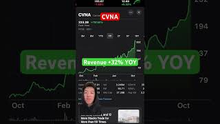 Is Carvana CVNA Stock Overvalued [upl. by Nairde]