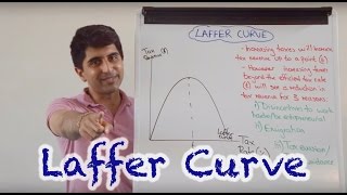 Laffer Curve [upl. by Orapma]