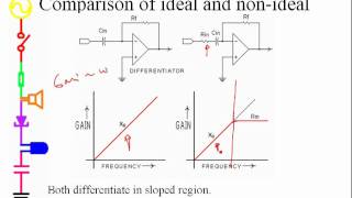 Exp4 Op Amps Pt11 [upl. by Sidnak823]