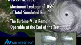 Airhawk Wind Turbines Pass the MiamiDade County Test 44 [upl. by Silloc]