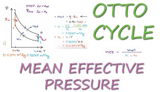 Otto Cycle MEAN EFFECTIVE PRESSURE in 3 Minutes [upl. by Anayt]