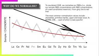 Basics of Geochemistry Part 4 REE Reason for Normalization [upl. by Nydia]